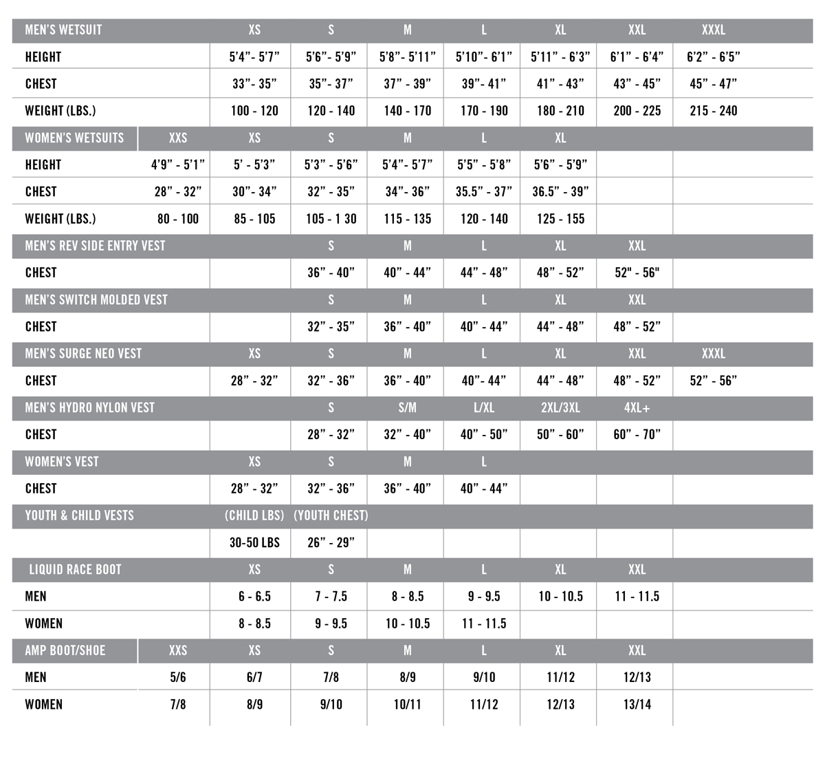 Wetsuit Size Chart